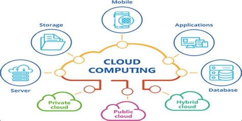 Dari awalnya yang ditujukan untuk perusahaan, kini penggunaan cloud computing sudah berkembang pesat. Cloud Computing: Pengertian, Contoh dan Penerapannya