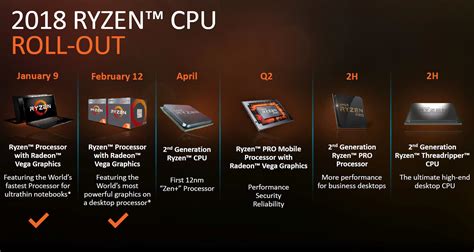 This is made using thousands of performancetest benchmark results and is updated daily. 2nd Gen AMD Ryzen Debut with Faster Cores and Lower Power