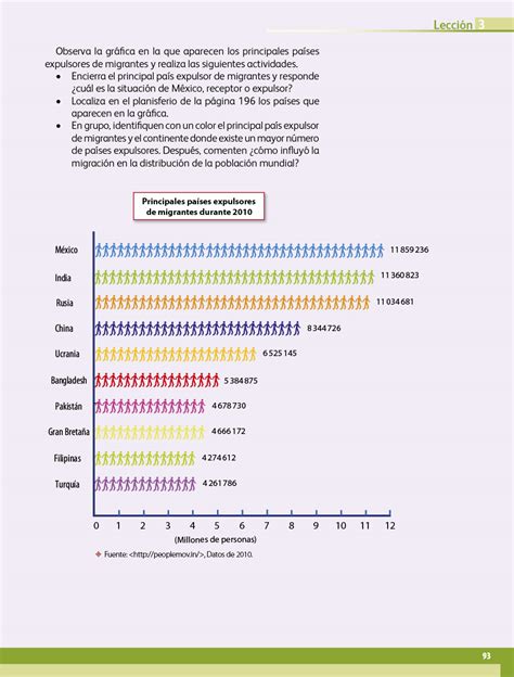Respuestas libr de geografia 5to. Geografía quinto grado 2017-2018 - Página 93 - Libros de ...