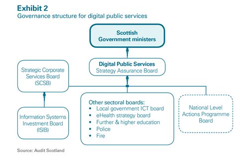 In the uk, the prime minister leads the government with the support of the cabinet and ministers. Managing ICT contracts in central government: an update ...
