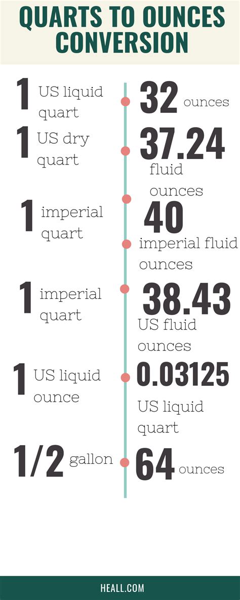 How many 250 ounce cups can you get in 8.5 liters? How Many Ounces in a Quart? - The Definitive Guide (With ...