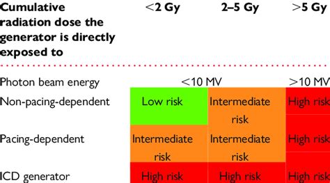 Risk Stratification For Cied Malfunction Download Scientific Diagram