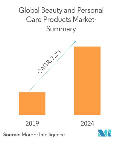 Our business is related to beauty & personal care in. Global Beauty and Personal Care Products Market | Growth ...