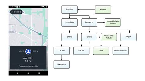 Activityservice As A Dependency Rethinking Android Architecture For