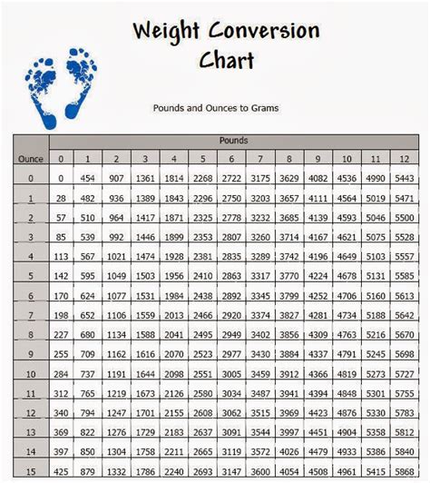 Weight Chart Conversion Calculator Kg To Lbs