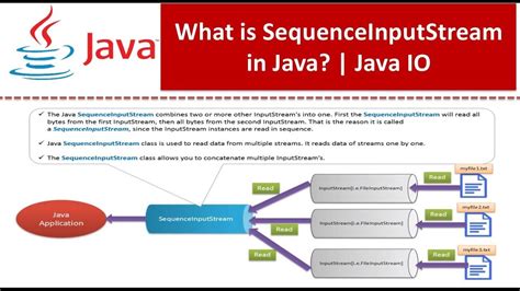 What Is Sequenceinputstream In Java Java Io Java Tutorial Youtube