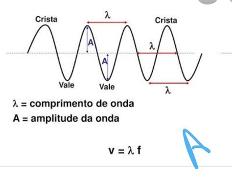 Como Calcular O Comprimento De Onda