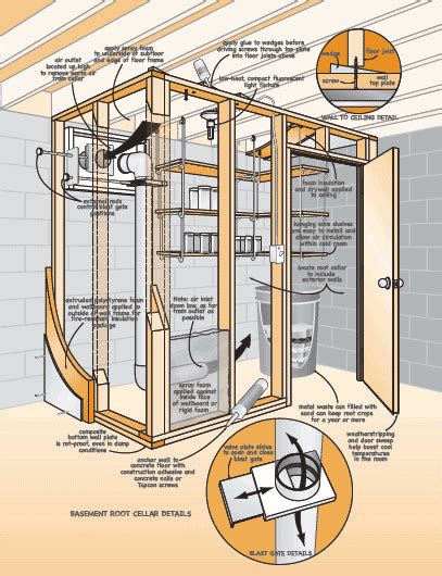 A fan can force air through the intake, and if you are building the root cellar in your basement, a window can serve as the outlet. walk in basement root cellar plans | Building a basement ...