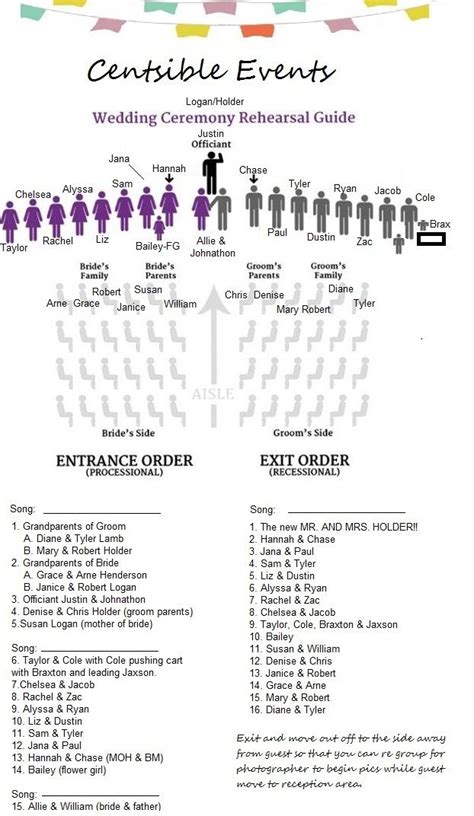 Order Of Wedding Party Entrance Ceremony