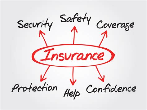 The Types of Insurance You Can Get for Your Business - Get ...