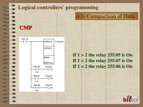 Ppt Logical Controllers Programming Powerpoint Presentation Free