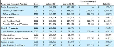 That's a lot of burgers, fries, and, chicken sandwiches. Can Fast Food Restaurants Pay Higher Wages? -Action Economics