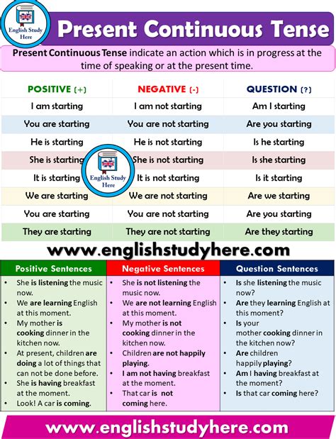 Complete description of the present continuous verb tense with present continuous exercises and examples. Present Continuous Tense - Detailed Expression | Present ...
