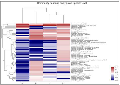 Biology Free Full Text High Throughput Sequencing Based Analysis Of
