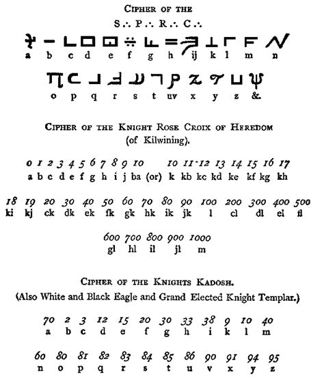[june, july, t h e following officers were elected: Lux Occulta Press - The Occult Gateway: Cistercian Numerals - The Ciphers of The Monks