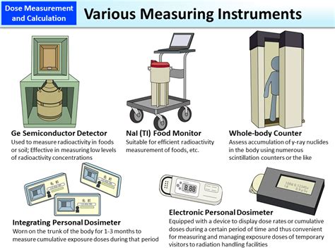 The instrument used for measuring the physical and electrical quantities is known as the measuring in the secondary instrument, the deflection shows the magnitude of the measurable quantities. Various Measuring Instruments MOE