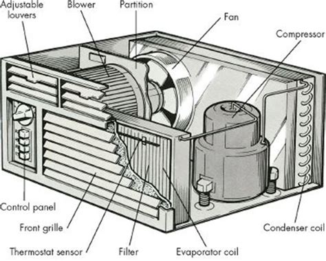 Air Conditioning Unit Parts Diagram