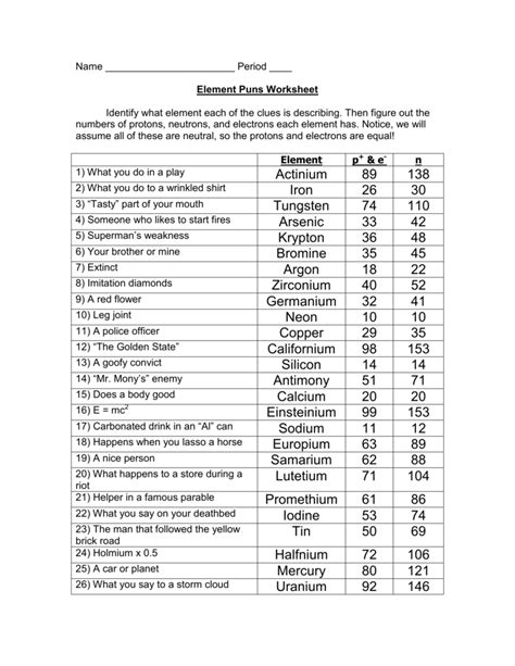 Chemistry Periodic Table Puns Worksheet Answers All About Image Hd My