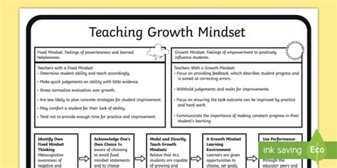 Teaching Growth Mindset Poster