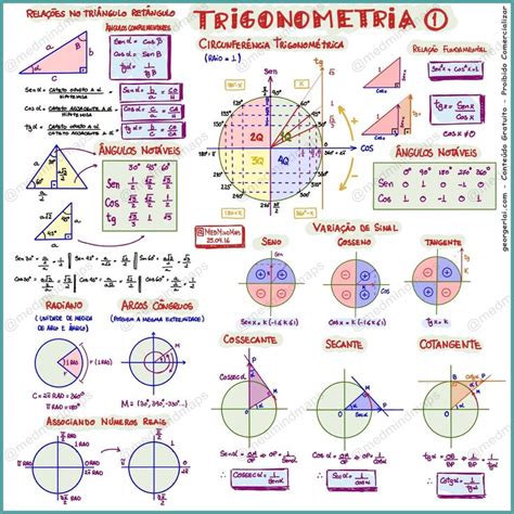 Pin de Rebecca Hall em matemática | Trigonometria, Mind ...