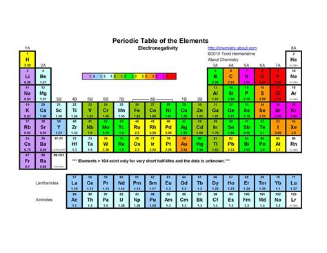 Metals have low electronegativities and so the valence electrons are not drawn strongly to any one atom. Electronegativity Definition and Examples