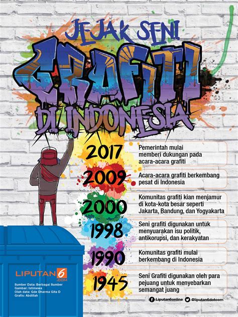 Check spelling or type a new query. Download Gambar Persib Bandung Grafiti - Gambar Bola HD