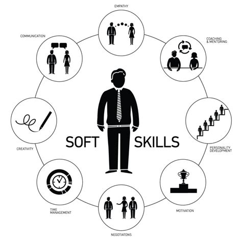 The 7 Soft Skills You Need To Boost As A Student For Your Professional