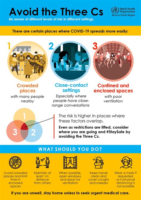 Empowerment of individual and community to be responsible for their health 38. Coronavirus disease (COVID-19) in Malaysia