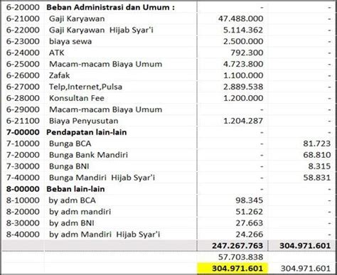 Contoh Soal Zahir Perusahaan Dagang Dan Penyelesaiannya – Artefakt
