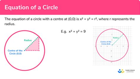 Equation Of A Circle Gcse Maths Steps And Examples