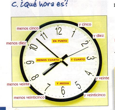 La senadora de california es una de las principales candidatas para obtener la nominación presidencial demócrata de cara a las próximas elecciones. Nivel 2, lección 8: ¿Qué hora es? Son las 5 en punto - 15 ...