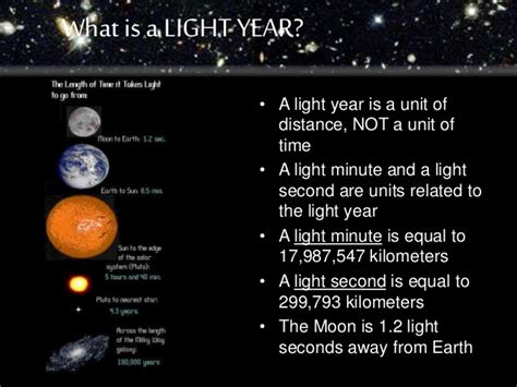 A unit of measurement of distance in astronomy, wh. Lightyear