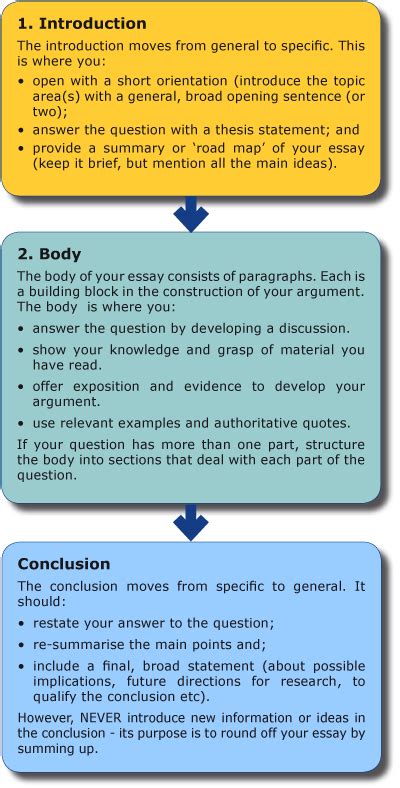 Write Your Essay | UNSW Current Students in 2020 | Academic essay writing, Essay writing skills ...