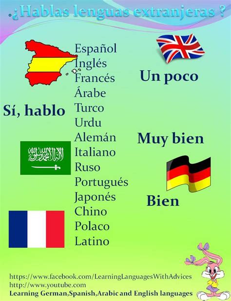 Pin på Learn Spanish language