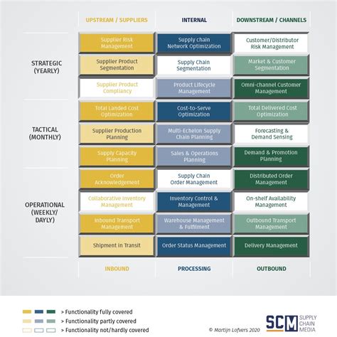 A gsci supply chain assessment will examine your company's supply chain organization, processes, systems and metrics, comparing them against industry best practices and benchmarks to determine if there are areas where improvements are possible. Nu te downloaden: E2E supply chain assessment voor corona ...