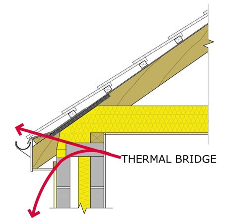 Thermal Bridging What It Is And How To Avoid It Gbw