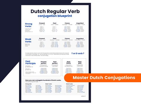 Dutch Verb Conjugation Chart Learn Dutch Verb Conjugations Etsy