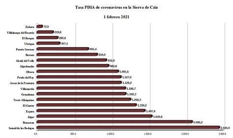 Pdia is listed in the world's largest and most authoritative dictionary database of abbreviations and acronyms. La tasa PDIA de covid-19 se dispara en la Sierra ...