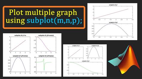 💻 Matlab Tutorial How To Plot Multiple Plot Using Subplotmnp