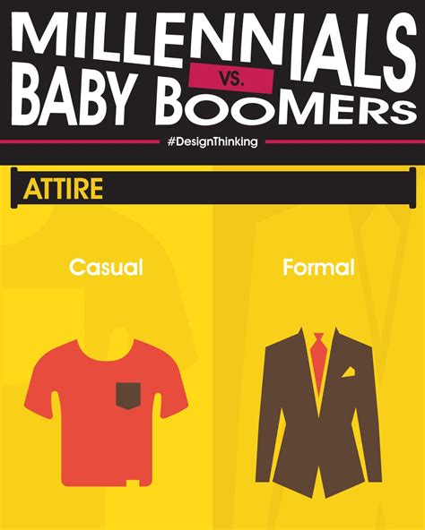 Millennials Vs Baby Boomers