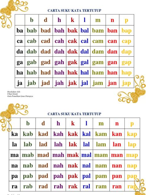 Pendidikan islam tahun 1 bidang: Carta Suku Kata Tertutup