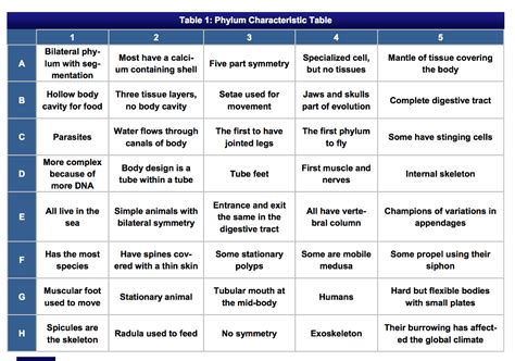 We did not find results for: 😂 Features of phylum. Phylum: Characteristics ...