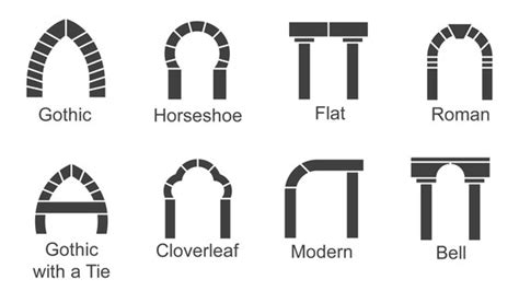 Types Of Arches In Architecture