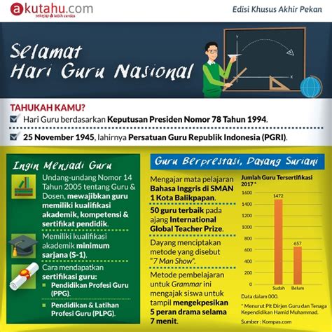 Maybe you would like to learn more about one of these? Selamat Hari Guru Nasional - Akutahu.com - Sekejap Lebih ...