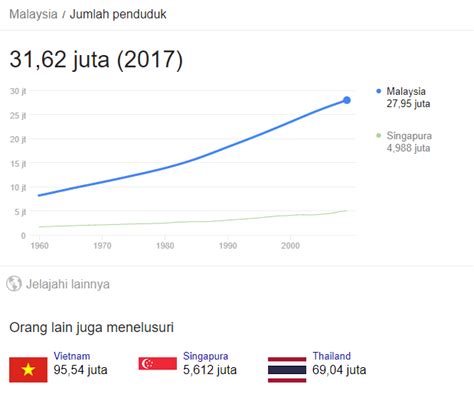 Apakah lebih banyak dibandingkan dengan tahun 2019? Jumlah Penduduk Jawa Tengah Lebih Besar dari Malaysia ...