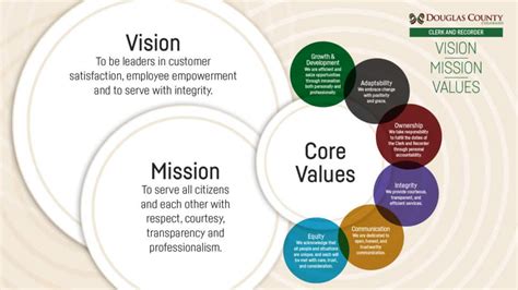 Vision Mission Core Values Douglas County