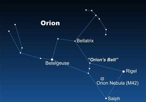 Nimród Orion Csillagkép Centralnet Asztrozófia