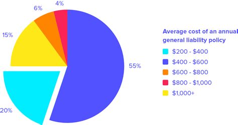 Subcontractor Insurance Costs | Pogo Insurance