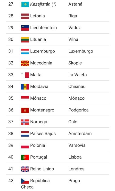 Blog Escolar Djulen Europa50 PaÍses Y Sus Capitales