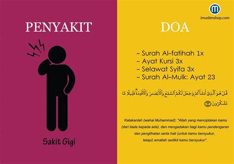 Hadis ini juga menjadi dalil bagi orang yang ingin mendoakan untuk kesembuhan diri sendirinya saat ia sedang berada dalam keadaan sakit. Doa yang Menyembuhkan Penyakit Bahagian 3